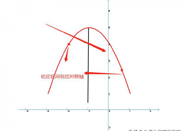 一元二次方程对称轴公式