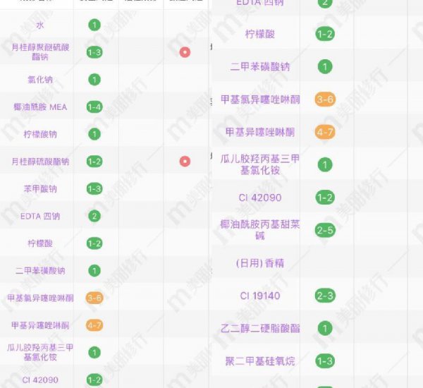 飘柔洗发水哪款最好