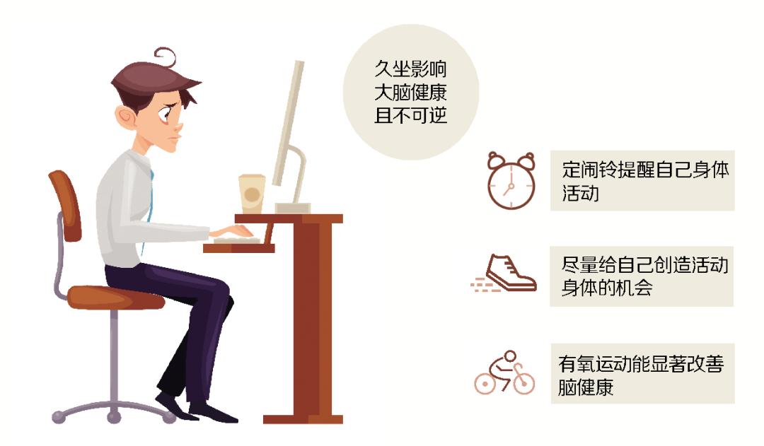 久坐的人适合做什么运动