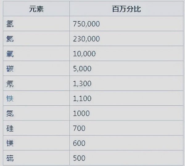 空气中氮气含量百分比