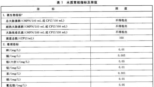 水质检测标准参数表