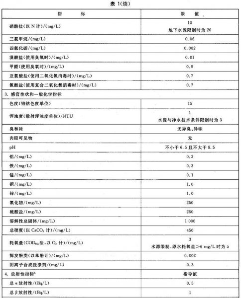 水质检测标准参数表