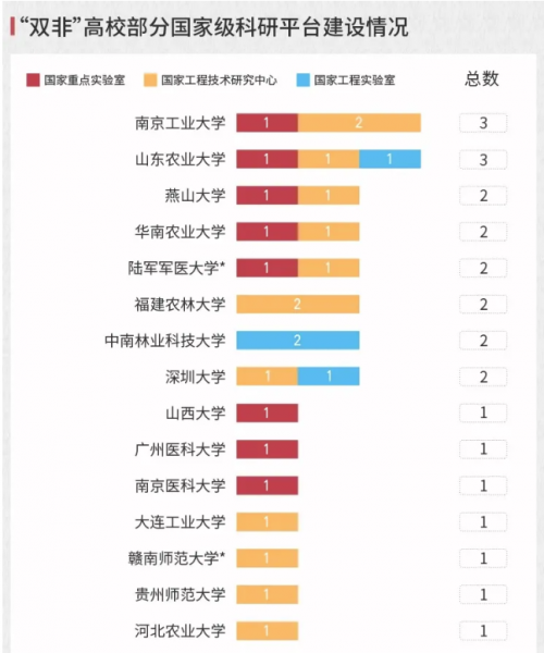 南京工业大学是一本还是二本