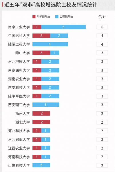 南京工业大学是一本还是二本