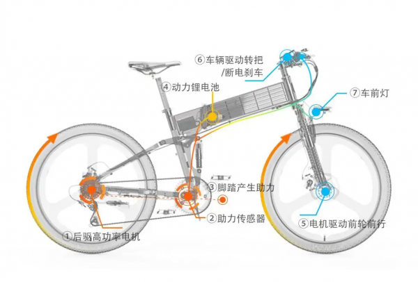 电动车使用年限是多少时间