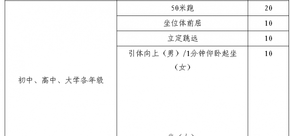 初三中考体育立定跳远标准