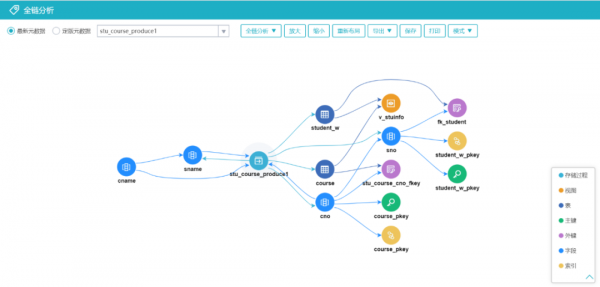 元数据是什么意思