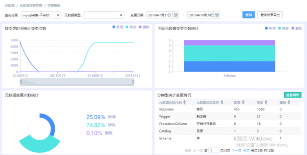 元数据是什么意思
