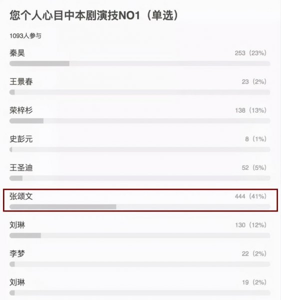 演员张颂文个人资料简介
