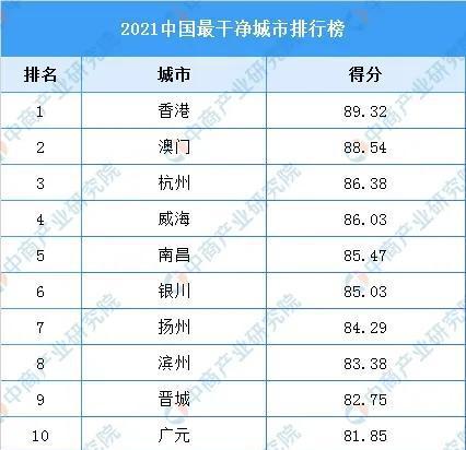 中国最干净的城市排名