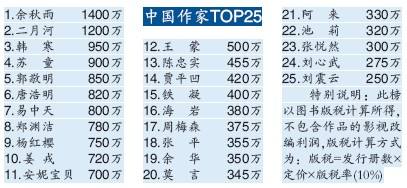 狼图腾作者是哪位作家