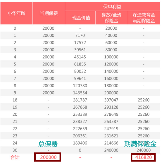 穷人买保险越买越穷是真的吗