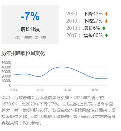 行政管理毕业后干啥
