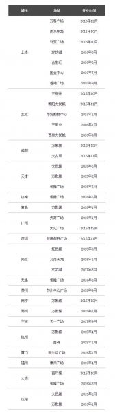 苹果直营店在中国有多少家