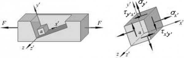 什么叫切应力互等定理