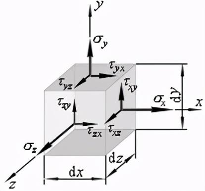 什么叫切应力互等定理