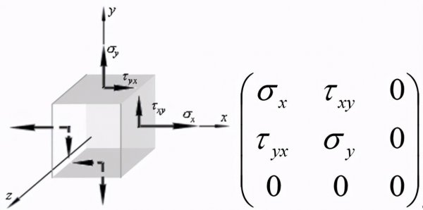 什么叫切应力互等定理