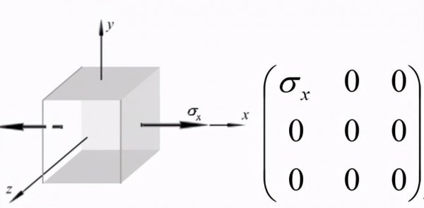 什么叫切应力互等定理