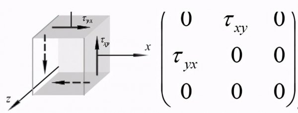什么叫切应力互等定理