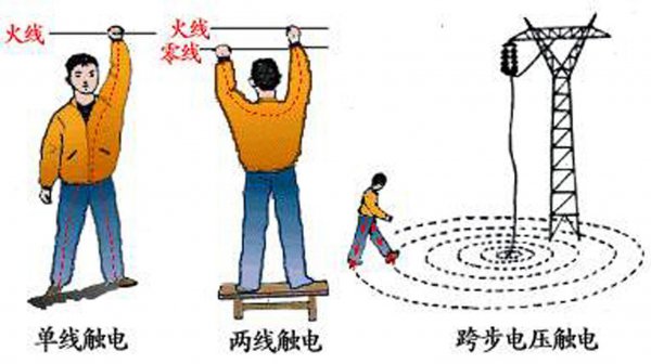 等电位联结端子箱是什么作用