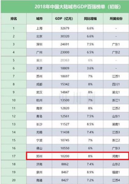 郑州是哪个省份的城市