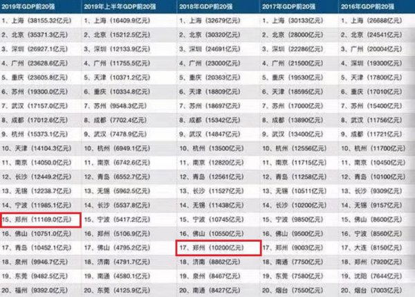 郑州是哪个省份的城市