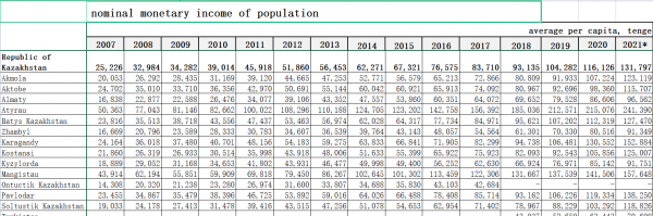 世界最大内陆国是哪个国家