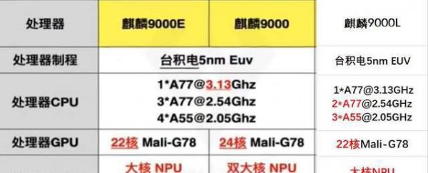 现在手机最好的处理器排名
