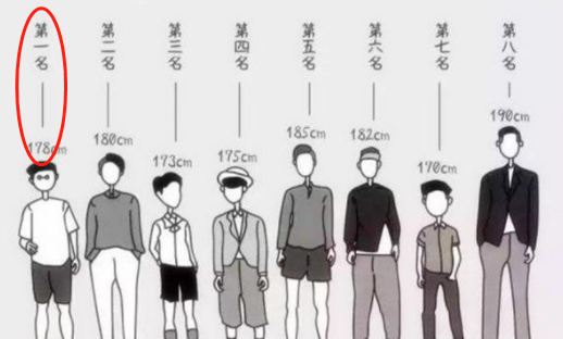 男生多高是完美身高