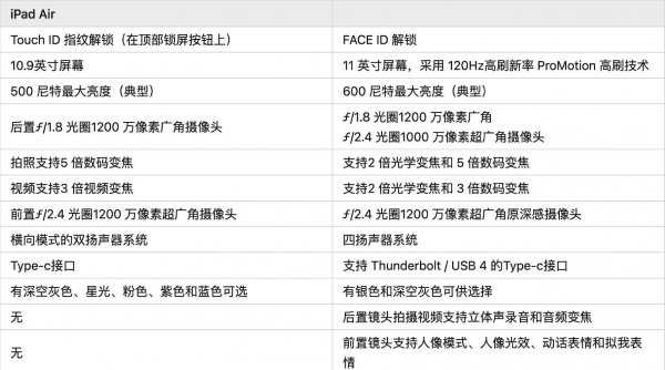 ipad pro和ipad air哪个好