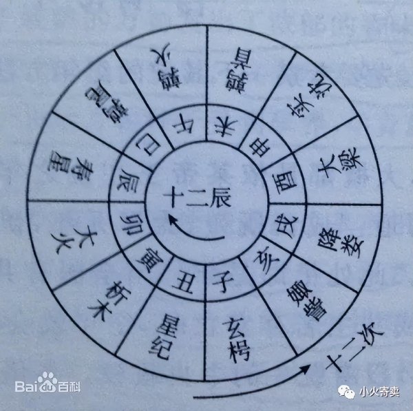 人们常说的化太岁有用吗