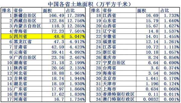 四川省面积多少平方公里