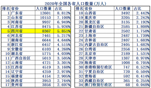 四川省面积多少平方公里
