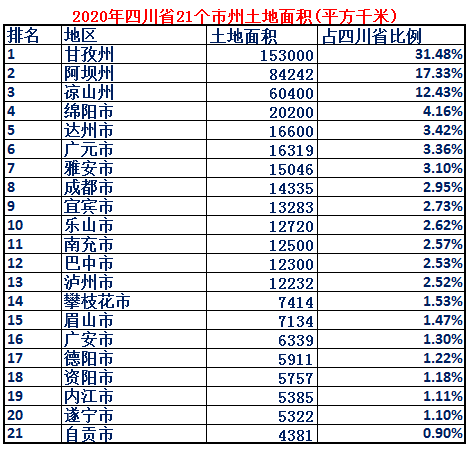四川省面积多少平方公里