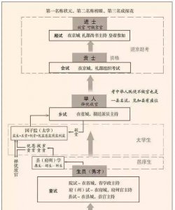 古代的榜眼是第几名 状元、榜眼和探花等称谓都是怎么来的