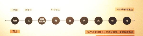 古代的榜眼是第几名