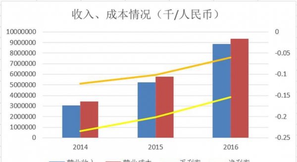 极兔速递和百世快递是一家吗