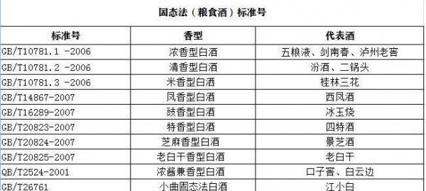 20822是纯粮酒还是勾兑酒