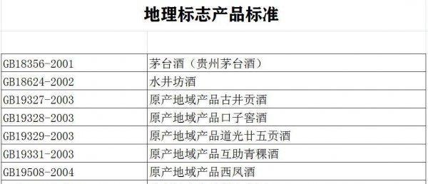 20822是纯粮酒还是勾兑酒