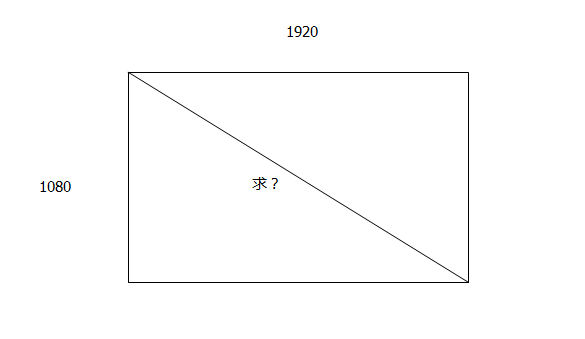屏幕分辨率越高越好吗