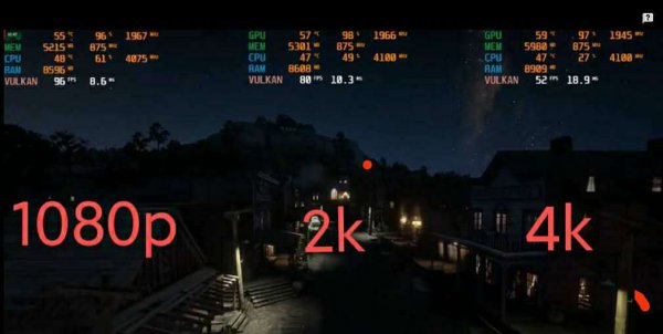 屏幕分辨率越高越好吗