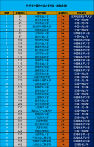 中国十大农业大学排名榜 全国十所农林类高校简介