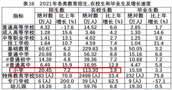 2022年深圳常住人口有多少人