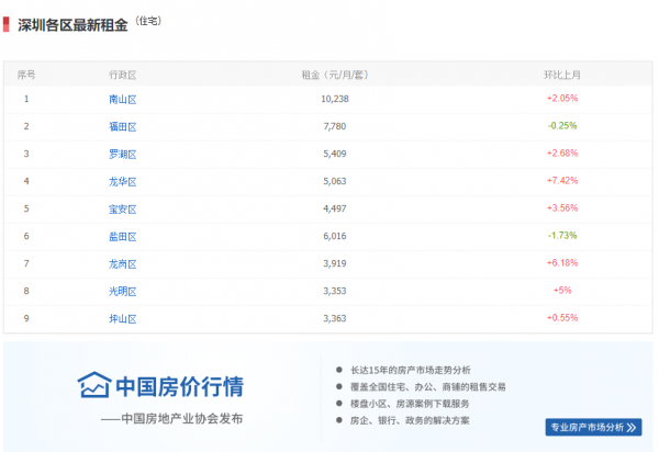 2022年深圳常住人口有多少人