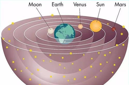 布鲁诺被烧死的原因