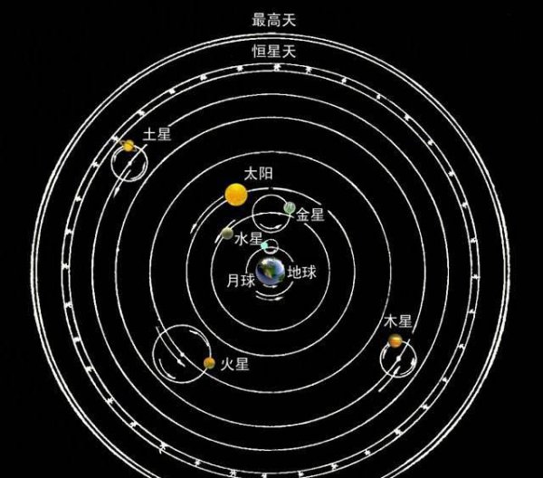布鲁诺被烧死的原因