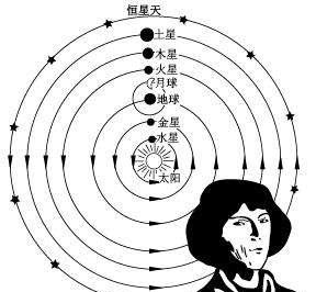 布鲁诺被烧死的原因
