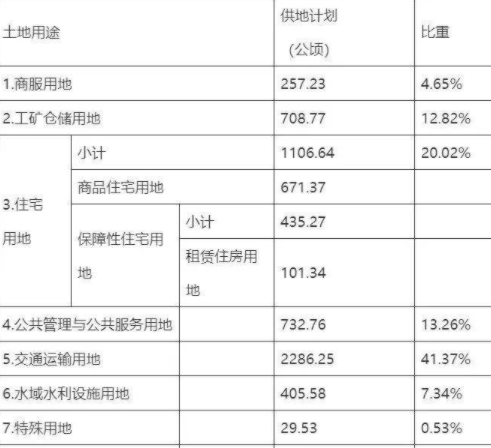 大学生创业补贴是白给的吗