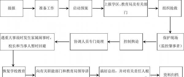 校园安全安全三防是指哪三防