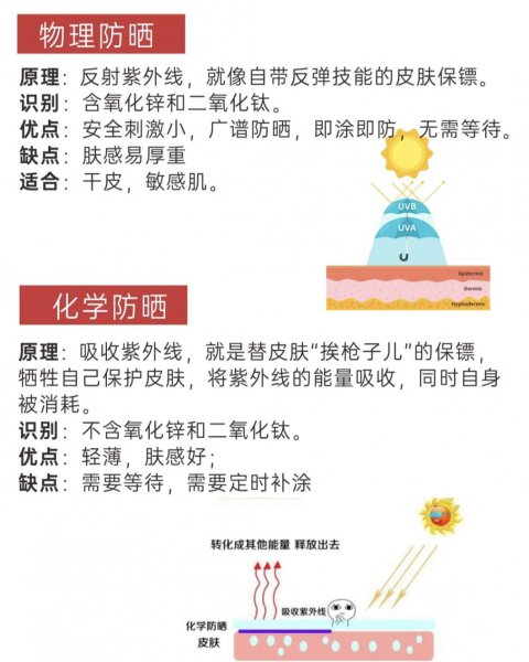 防晒霜怎么用才正确使用顺序